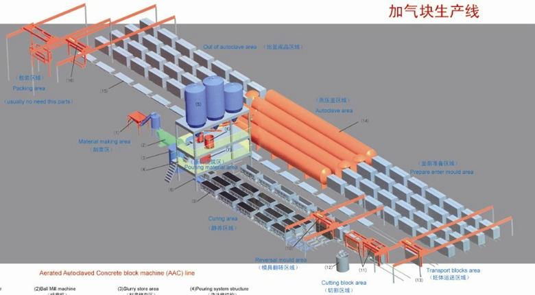 AAC block production line 2