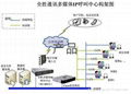 电话营销呼叫中心系统 