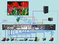 LED視頻處理器--HDMI 5