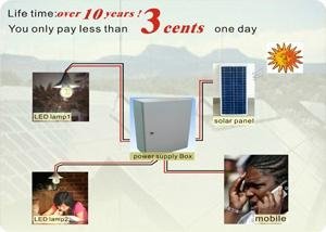 solar and wind power systems for Home / Office/School/Hospital 3