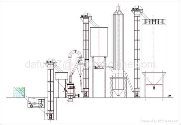 Low investment high yield gypsum powder production line