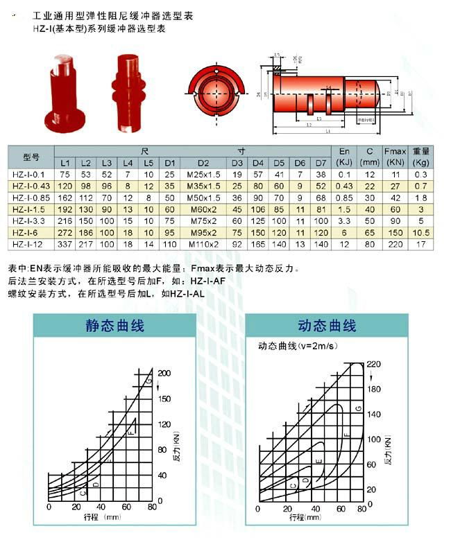 HZ-I Basic Series Elastic damping buffers 2