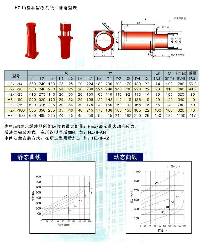 HZ-II Basic Series Elastic damping buffers 2