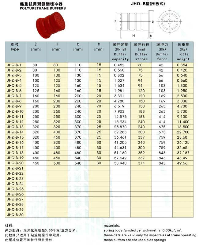 JHQ-B Polyurethane buffers 2