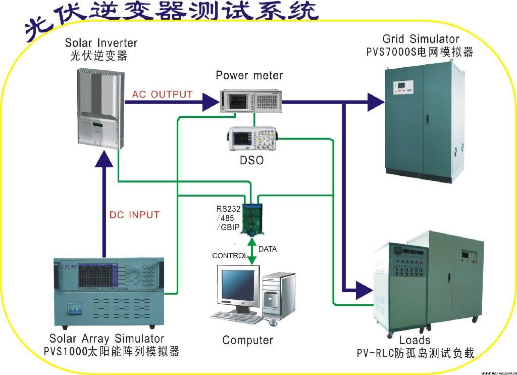 光伏逆变器测试系统