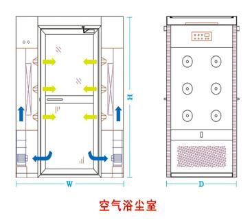 張家港風淋門生產供應價格 2