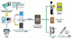 ESD Access Control System (Taiwan Pegasus)