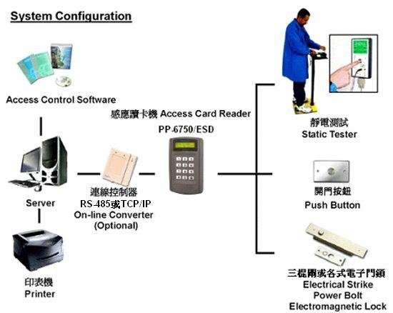 Static Control System (Taiwan Pegasus) 2