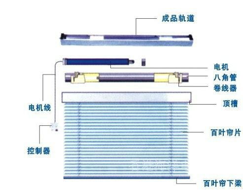 電動百葉帘 5