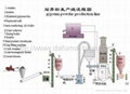 Gypsum Powder making euipment - Gypsum powder production line 1