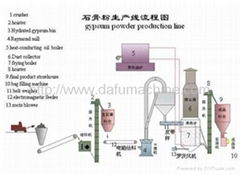 Gypsum Powder making euipment - Gypsum powder production line