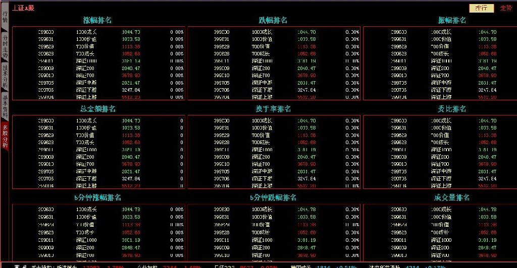 博弈证劵决策分析系统诚招股票软件代理加盟商