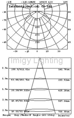 LED Panel Light-Imigy 5