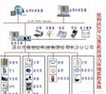 機房環境監控 3