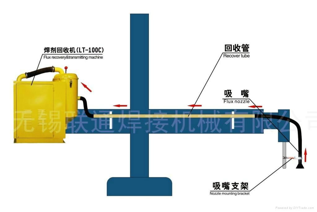 Flux Recovery Machine 2