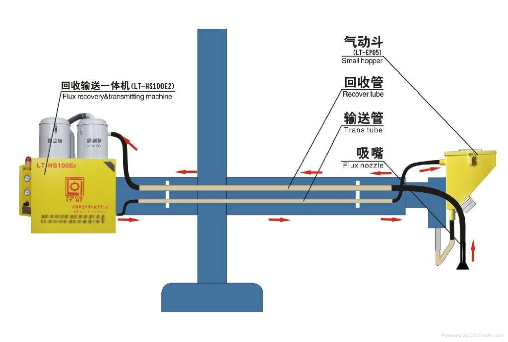 Flux Recovery & Transmitting Machine