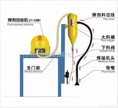 焊劑回收機
