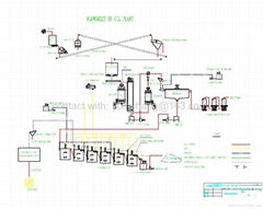 300tpd Gold Mining Equipment--Gold CIL Plant