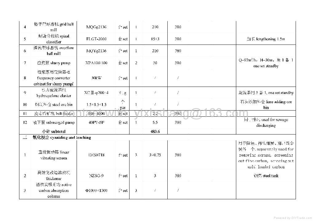 300tpd Gold Mining Equipment--Gold CIL Plant  3