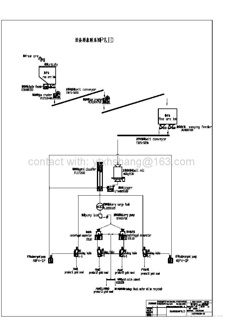 Small Gold Mining Equipment