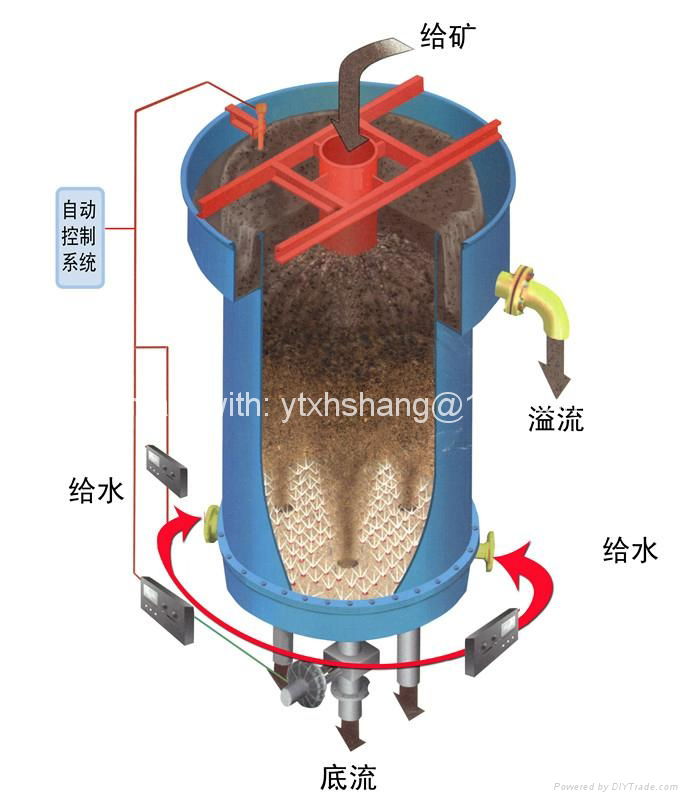 Silica Sand Processing Equipment 5