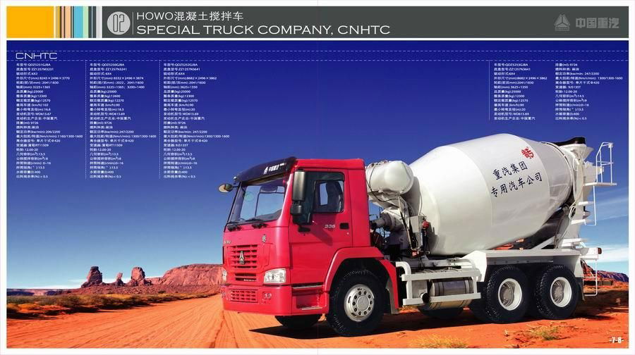 SINOTRUK HOWO 6*4 CONCRETE MIXER TRUCK 3