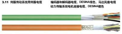 無鹵耐低溫柔性動力信號連接電纜 2