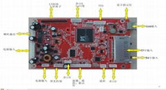 高清單機廣告機板卡