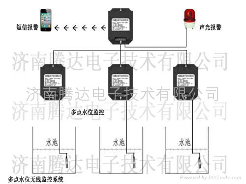 無線水位監控系統TD-SW2006濟南騰達電子