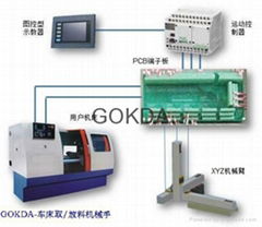 自動車床機械手