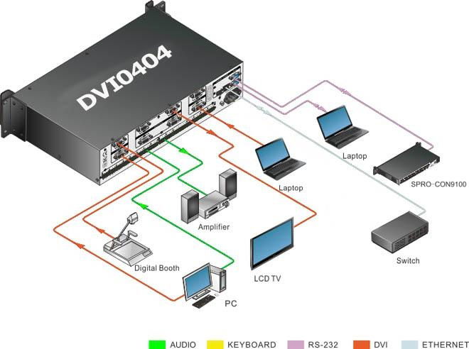 DVI0404 Matrix Switchers 3