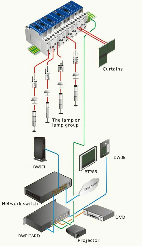 Lighting Control Sub-system(AudioVisual products) 2