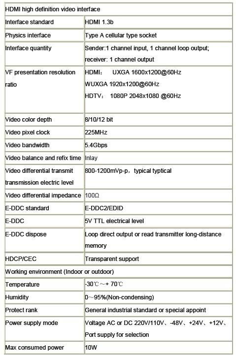 HDMI Over Fiber 2