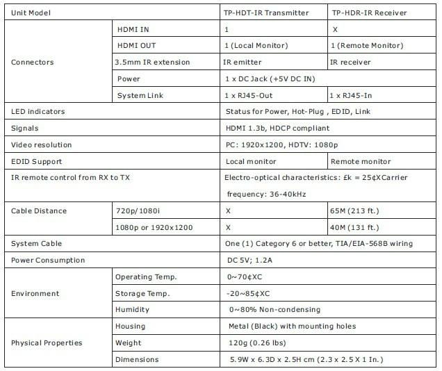 TP-HD HDMI with IR over One CAT6 2