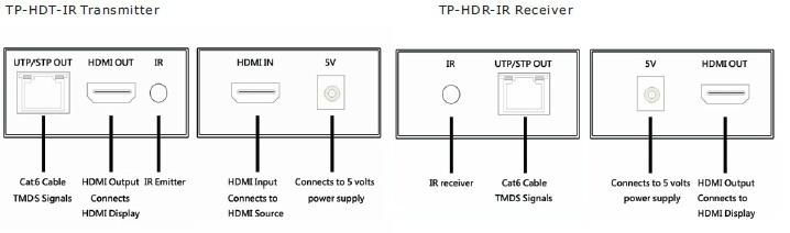 TP-HD HDMI with IR over One CAT6 4