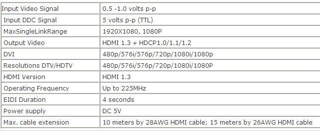 HDMI102 2