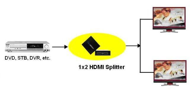 HDMI102 3