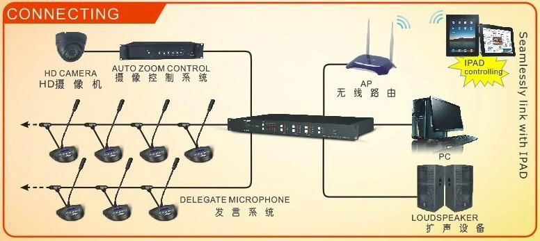 BZM-CCU2 chairman unit (with voice and voting) 2