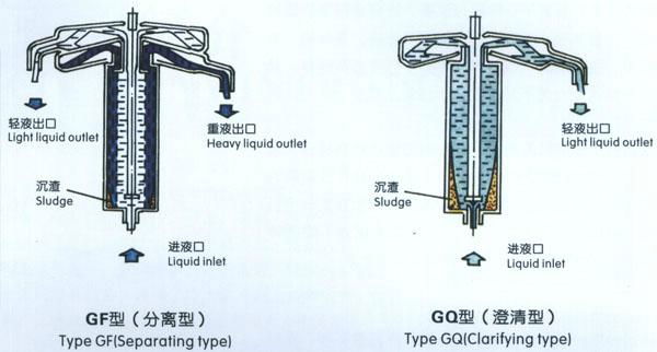 tube centrifuge 4