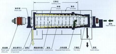 臥螺離心機