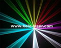 On Sale 1W Animation RGB Laser Projector 2