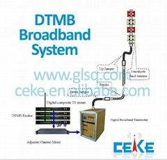 Terrestrial Digital TV Transmitter Wide-band Frequency System Solution 