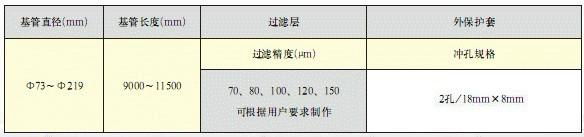 Precise Compound Screen Pipe 2