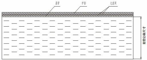 Precise Compound Screen Pipe 3