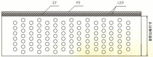 Precise Compound Screen Pipe 4