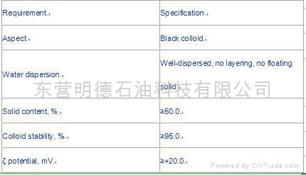 Cationic Emulsified Aspalt Formation Protector for Drilling Fluid-UDL