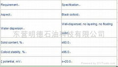 Cationic Emulsified Aspalt Formation Protector for Drilling Fluid-UDL