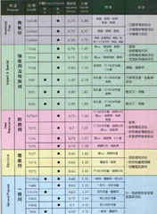 玻纤增强酚醛树脂