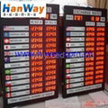 Led exchange rate display  3