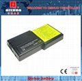 Hot Sale R30 laptop battery for IBM Thinkpad